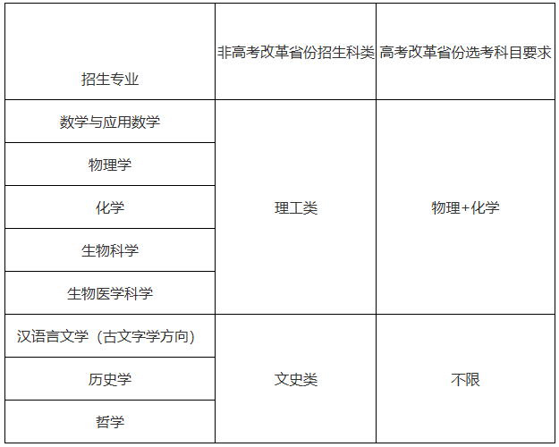 山东大学2025年强基计划招生简章公示！附招生专业、分数线(图2)