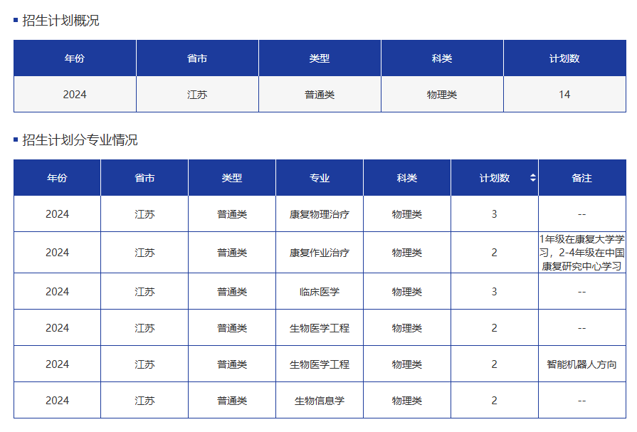 青岛康复大学2025年招生简章：招什么专业？(图4)