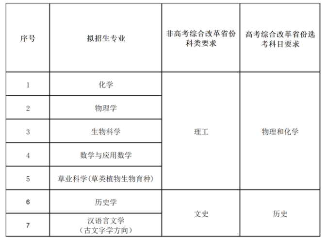 兰州大学2025年强基计划招生简章公示！附招生专业、分数线(图2)