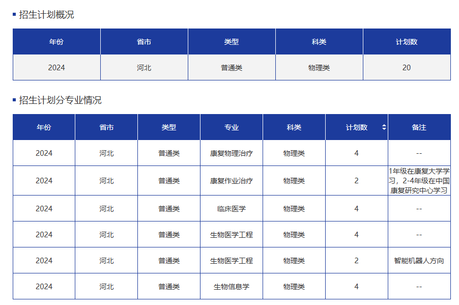 青岛康复大学2025年招生简章：招什么专业？(图5)