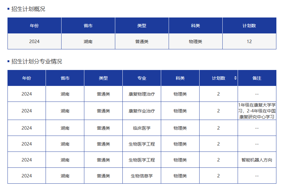 青岛康复大学2025年招生简章：招什么专业？(图2)