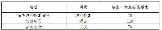 北京师范大学2025年强基计划招生简章公示！附招生专业、分数线(图2)
