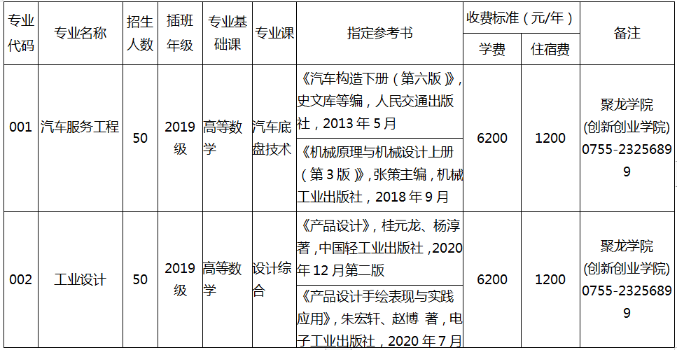 深圳技术大学专升本录取通知书是怎样的？(图1)