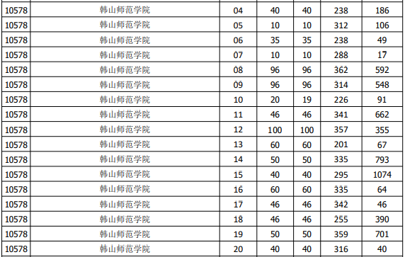 广东专升本三所百年院校介绍(图2)
