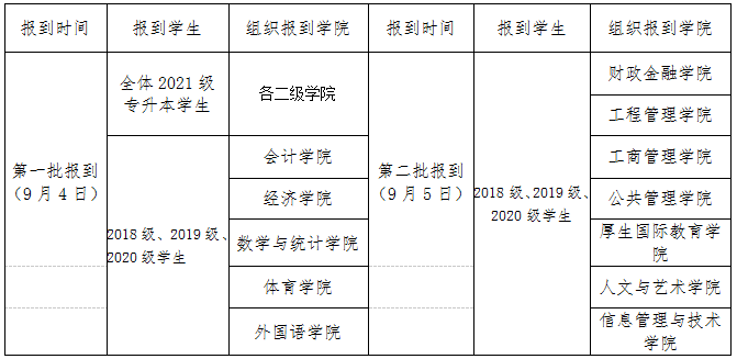 湖南财政经济学院2021年专升本新生错峰分批返校安排(图1)
