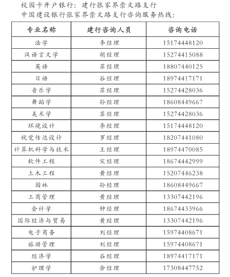 2021年吉首大学张家界学院专升本新生校园卡办理须知(图1)