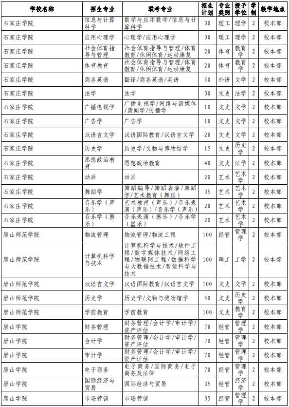 专接本院校及专业