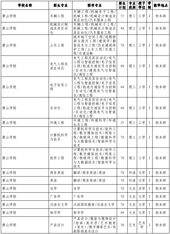 专接本院校及专业