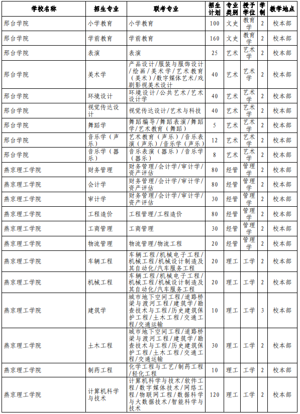 专接本院校及专业
