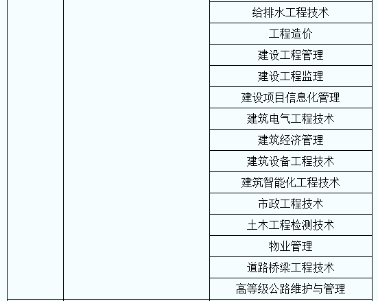 陕西专升本对口专业一览表(图4)