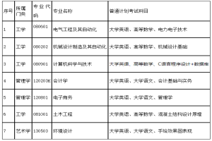 2025年湖南工程学院应用技术学院专升本考试大纲