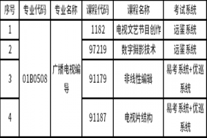 2021年上半年中国传媒大学自考广播电视编导专业非笔试课程考
