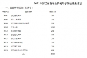 2021年浙江自学考试全日制助学院校招生计划的通知