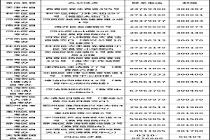 2021年10月天津市高等教育自学考试报考简章