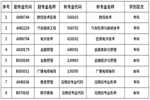2021年广东省自考部分停考专业毕业办理时间