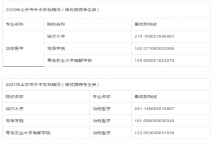 山东专升本动物医学学校及分数线