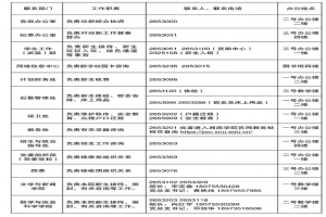 2021年湘南学院专升本新生报到各部门联系人及电话