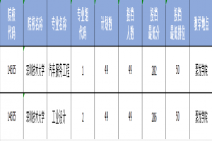2021年广东专升本这几所院校过线就录?
