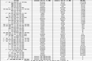 广东专升本2020-2021年招录数据汇总!-库课专升本