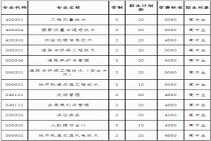 高职单招：2021年湖南专科院校单招报考指南
