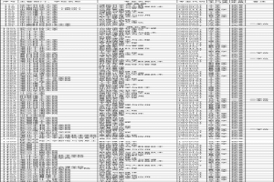 湖南高校：2021年新增备案本科专业名单一览表！