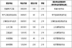 武昌首义学院2020年普通专升本：报考专业对照表