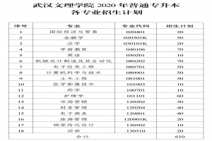 武汉文理学院2020专升本招生简章:招生计划及考试科目