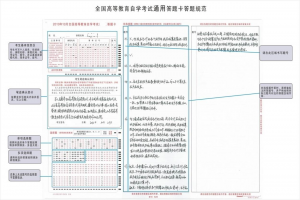 2021年4月安徽省高等教育自学考试答题卡填写注意事项