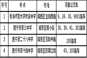 2021上半年青海省西宁市自学考试温馨提示
