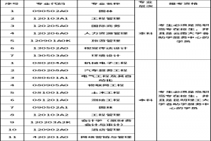 2021年10月云南省自考网上报名公告