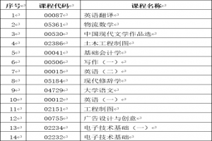 2021年4月云南省第85次自学考试部分科目使用专用答题卡的
