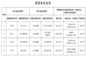 2021年云南省调整自考部分课程名称的公告
