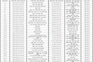 2021年下半年湖南自考停考专业有哪些?