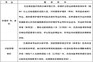 2021年10月浙江省自学考试报考简章