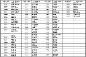 2021年4月新疆全国高等教育自学考试报名报考公告