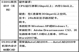 2021年4月广西高等教育自学考试特殊课程考试规定