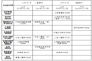 2021年4月吉林高等教育自学考试报名和报考工作的通知