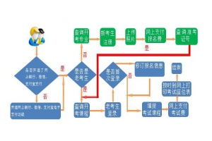 2021年上半年甘肃自考网上报名须知