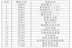 2021年4月广东省中山市自学考试温馨提示