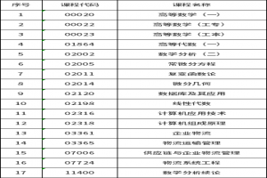 2021年4月广东省东莞市高等教育自学考试温馨提示