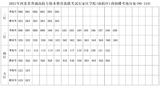 河北石家庄学院专接本考点