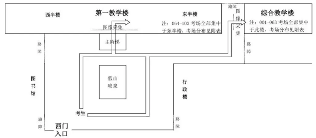河北中医学院专接本考场