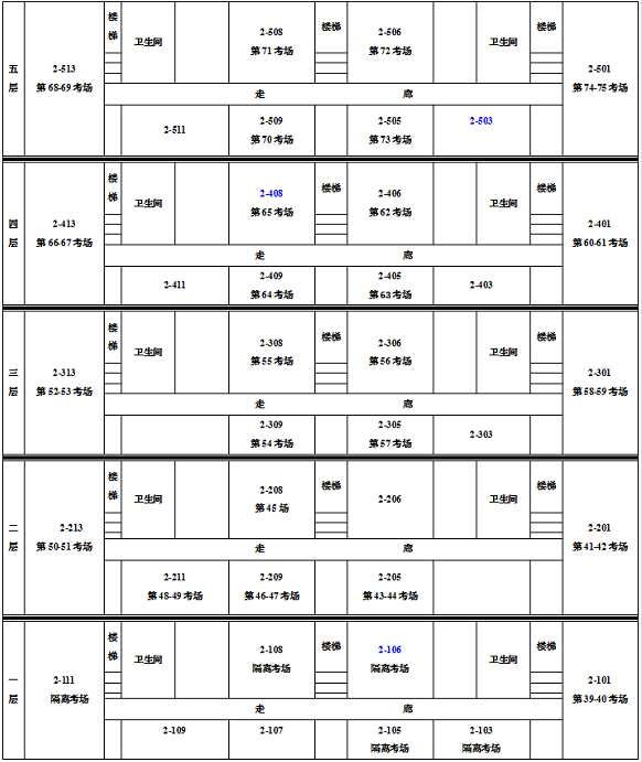 保定理工学院专接本考点