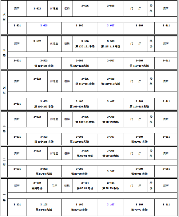 保定理工学院专接本考点