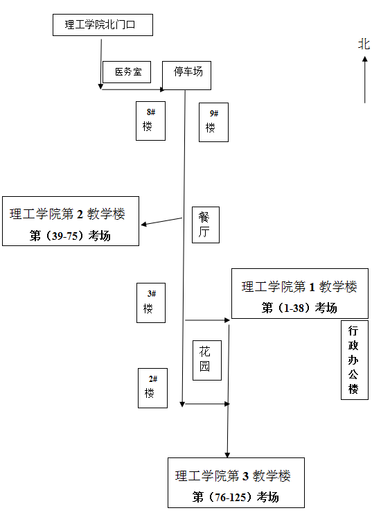 保定理工学院专接本考点