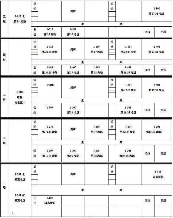 保定理工学院专接本考点