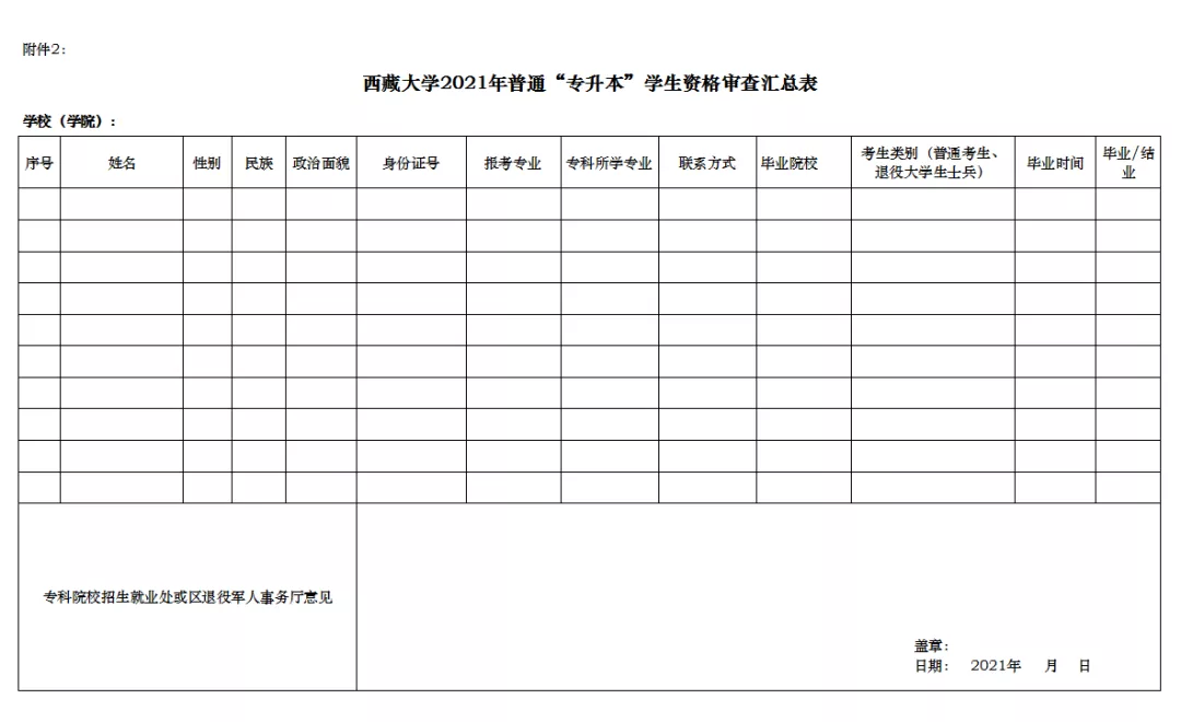 2021年西藏大学普通专升本招生简章(图2)