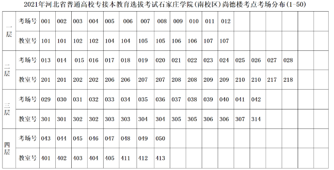 河北石家庄学院专接本考点