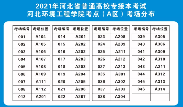 河北环境工程学院专接本考场