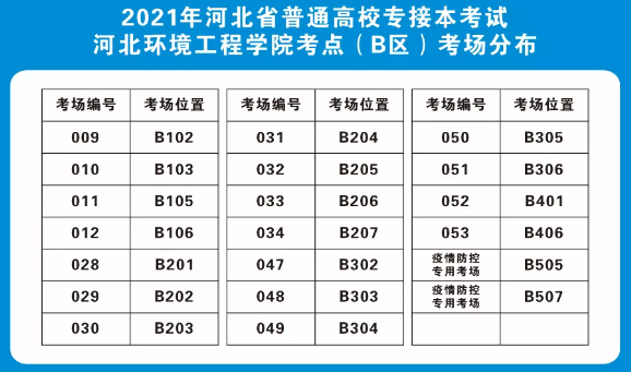 河北环境工程学院专接本考场